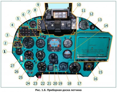 Приборная доска летчика Ми-24.JPG