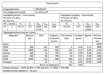 Штурманский расчет полета Су-25.JPG