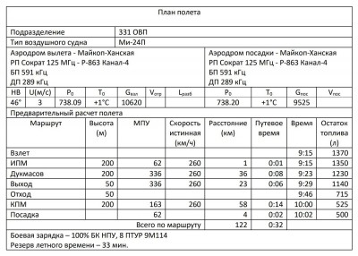Штурманский расчет полета Ми-24.JPG