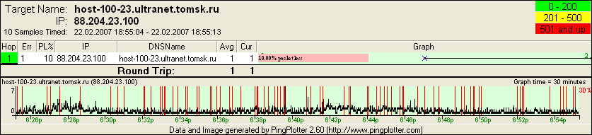 host-100-23.ultranet.tomsk.ru.png