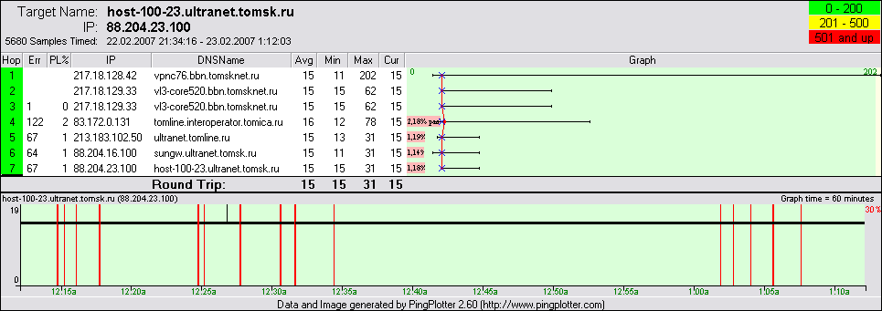 host-100-23.ultranet.tomsk 1.png