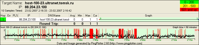 host-100-23.ultranet.tomsk.ru.png